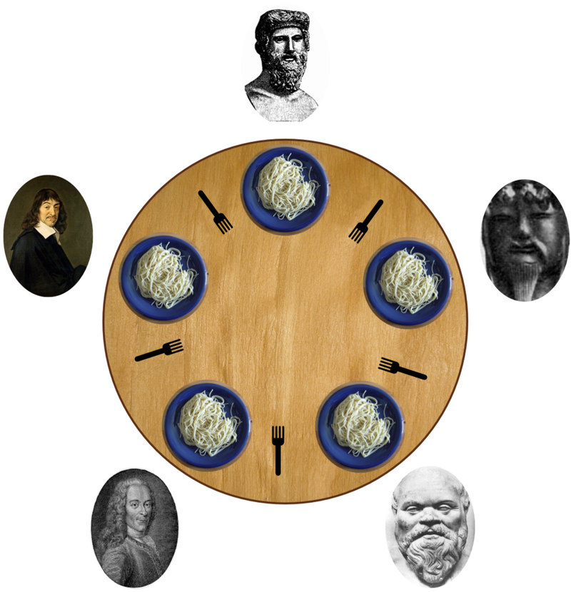 Dining Philosophers Illustration